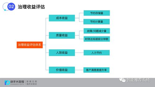 構(gòu)建標(biāo)準(zhǔn)化數(shù)據(jù)治理評估體系 提升數(shù)據(jù)處理質(zhì)量的關(guān)鍵路徑