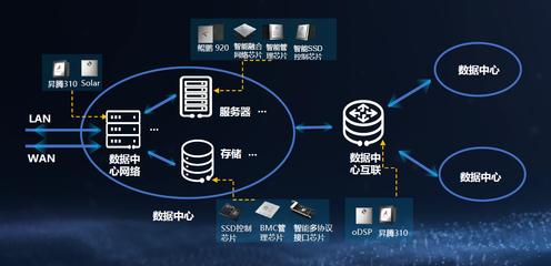 數(shù)據(jù)中心智能化浪潮中，華為何以實現(xiàn)數(shù)據(jù)處理領(lǐng)域的一騎絕塵？