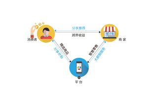 新零售、新財富、新機遇 百格活動軟件開發(fā)引領(lǐng)產(chǎn)業(yè)變革