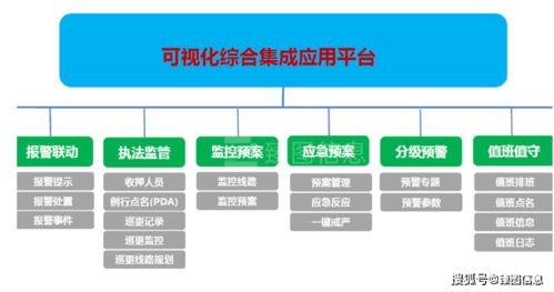 乘數字化基建東風，以數據處理服務驅動監所智慧化管理轉型