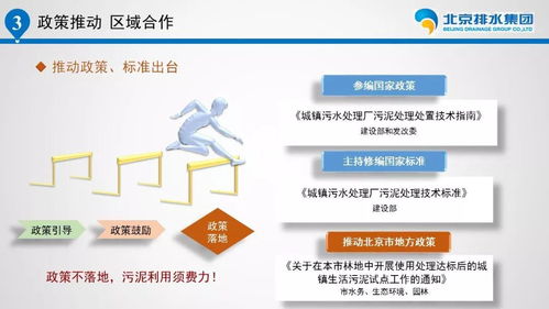 劉培才引領北京排水集團污泥處理處置的軟件開發創新與實踐