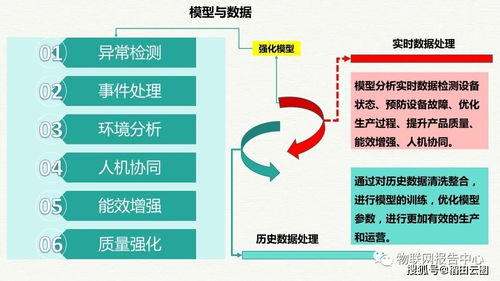 智造未來(lái) 智慧工業(yè)大數(shù)據(jù)平臺(tái)與工廠整體解決方案架構(gòu)